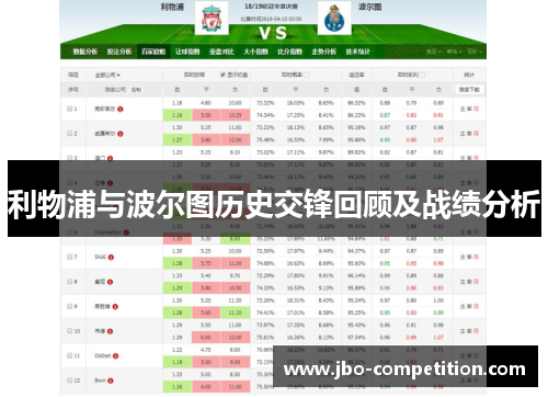利物浦与波尔图历史交锋回顾及战绩分析